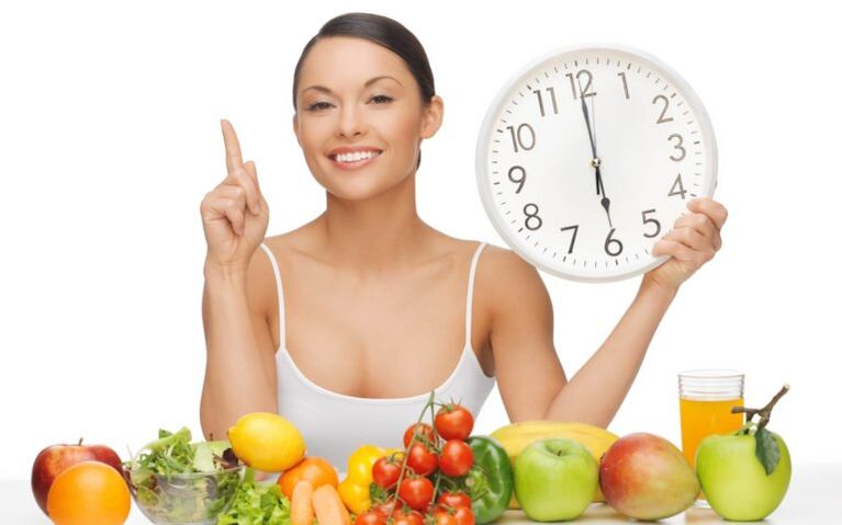 Tagesablauf zur Gewichtsreduktion